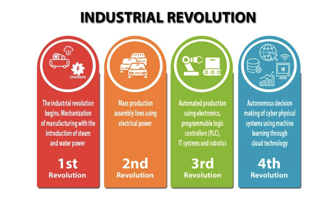 Steam technology in the industrial revolution фото 75