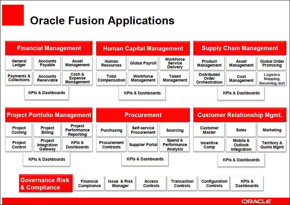 fusionapplications